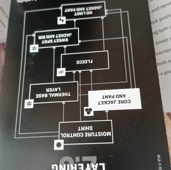 Women's GSX Core Jacket Color Real Tree Adaptive Layering  Sistem Size S. - Picture 3 of 15